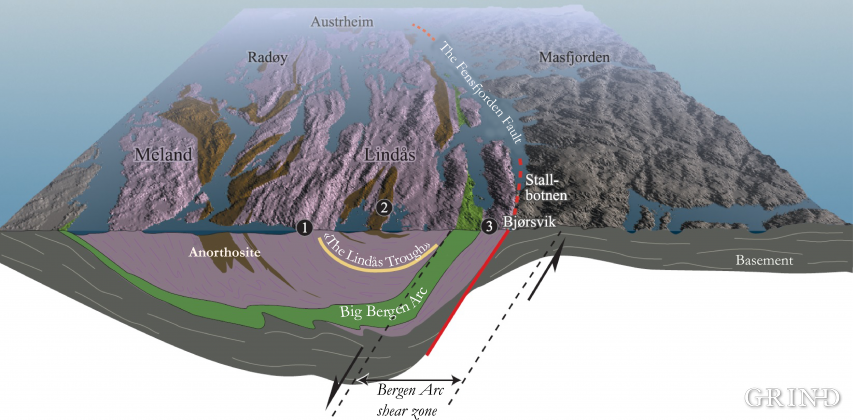 The geology along Oster Fjord and further eastward, in cross-section and on the surface. (Haakon Fossen)