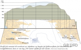 Profil frå søraust til nordvest av istjukna og høgda på fjelloverflata frå Buarbreen til Gråfjellsbreen