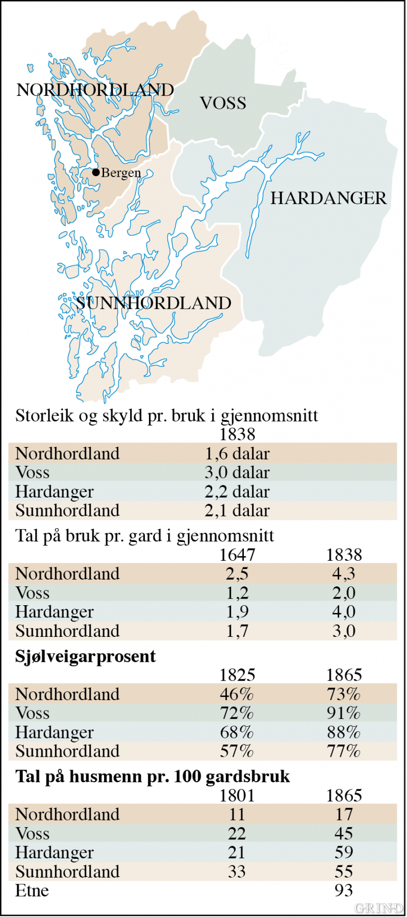Kartet viser det innbyrdes tilhøvet mellom dei gamle futedøma eller landskapsområda i Hordaland